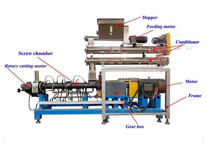Double-screw extruder structure details